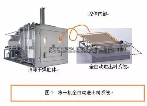 非接觸式磁力驅動西林瓶自動進出料系統(tǒng)研究