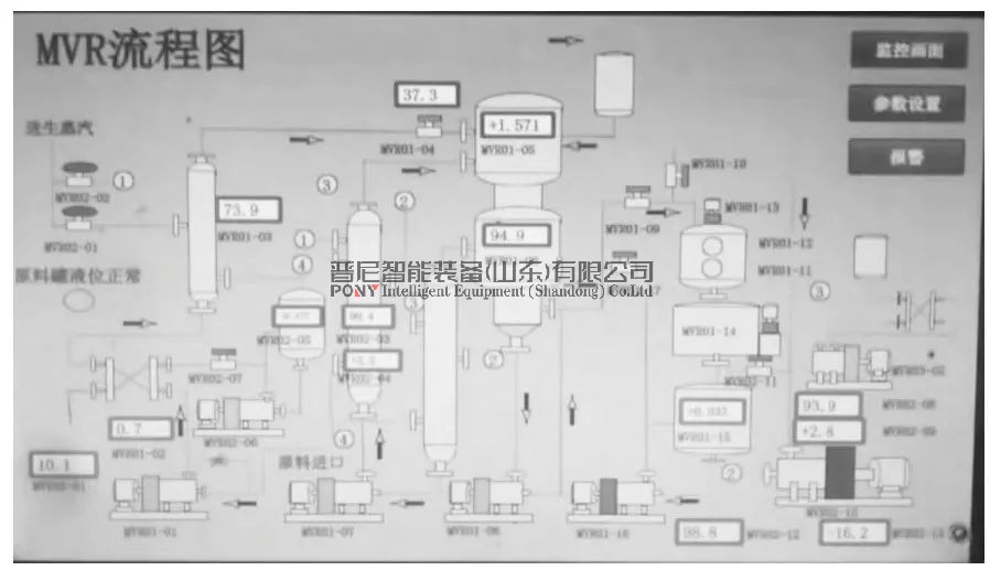 廢水蒸發(fā)濃縮處理設備，廢液專用蒸發(fā)器，環(huán)保廢水設備，三效蒸發(fā)器，雙效蒸發(fā)器，廢水蒸發(fā)結晶設備